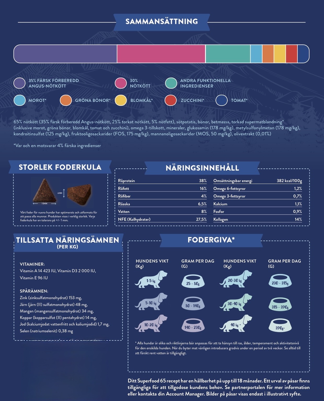 Norland Superfood 65 - Valp - Bild 3